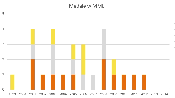 2014_mme_medale
