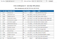 Komunikat Komisji Technicznej PZWarc nr 72