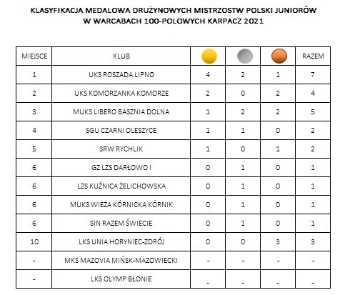 W wieku 10 LAT został mistrzem Polski SENIORÓW w warcabach